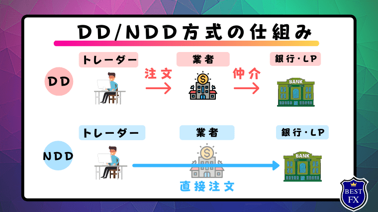 DD_NDD方式の解説