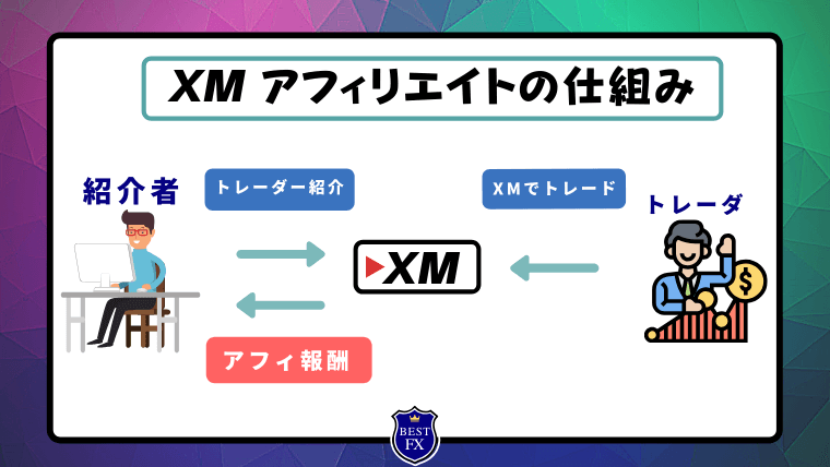 XMアフィリエイトの仕組み (1)