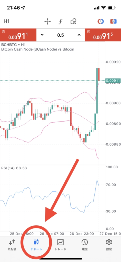 MetaTrader5 iOS版をアプリにインジケーターを表示・削除する方法①