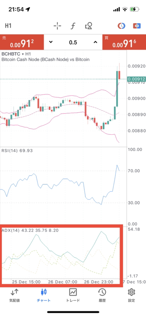 MetaTrader5 iOS版をアプリにインジケーターを表示・削除する方法⑤