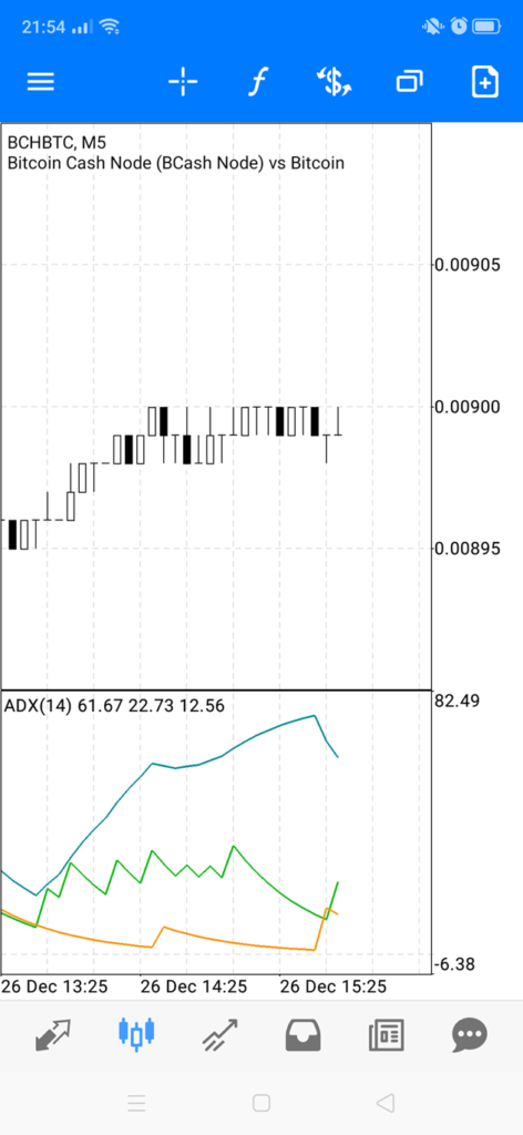 MetaTrader5 Android版をアプリにインジケーターを表示する方法④